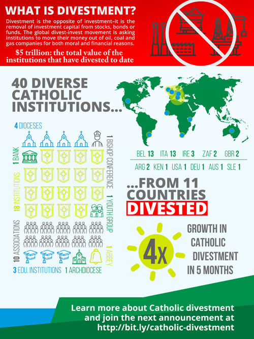 Catholic Divestment Infographic FINAL