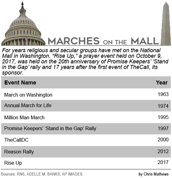 Marches on the Mall graphic