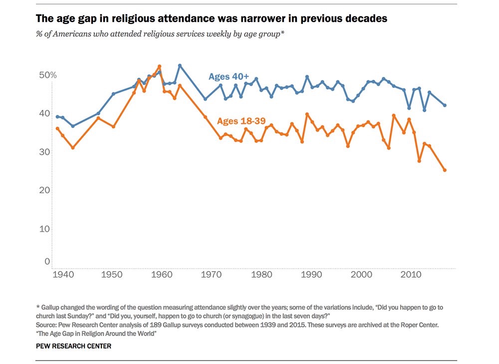 Religion gap 4