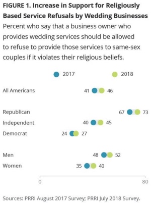 Religious freedom graphic