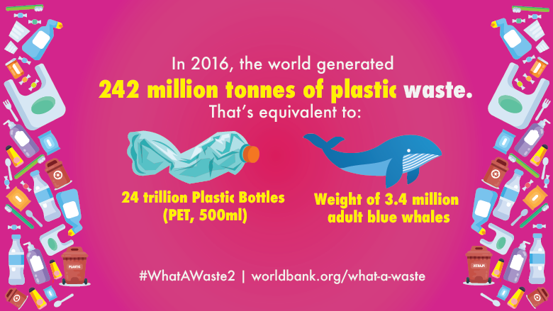 What a Waste infographic