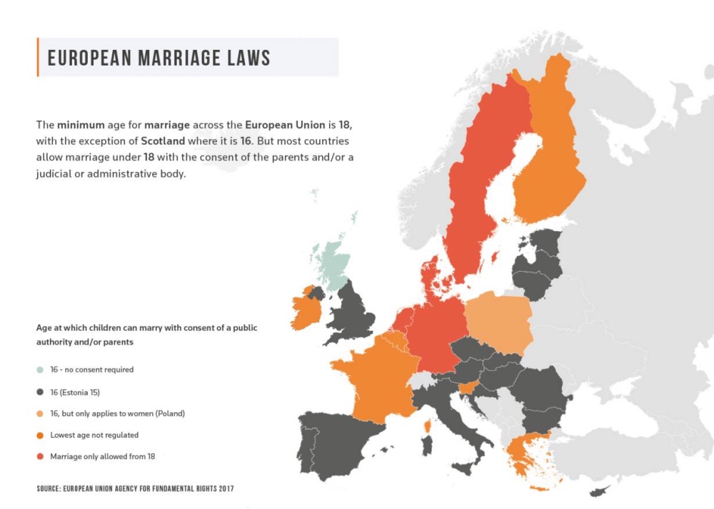 Child Marriage Infographic