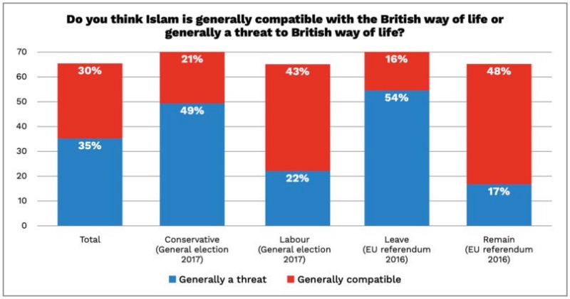 Islam graphic