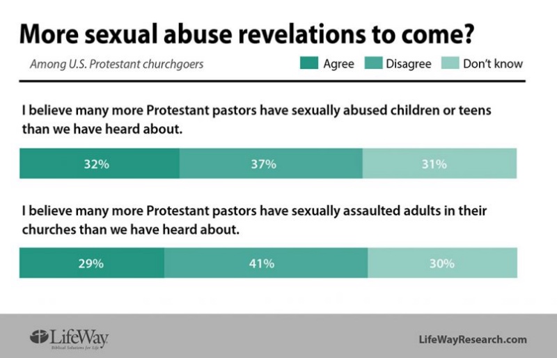 Abuse by pastors graphic