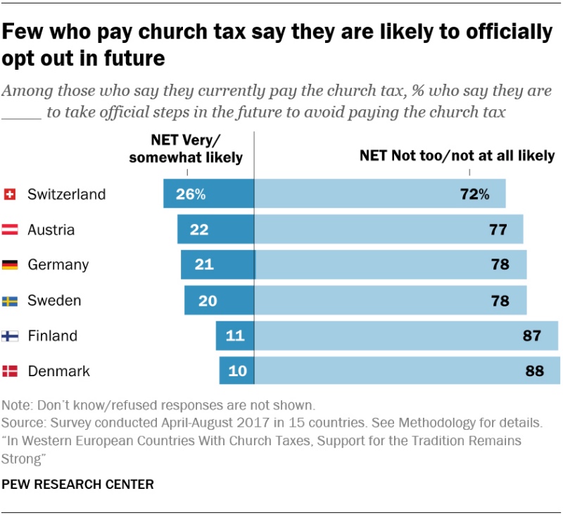 Pew Church Tax1