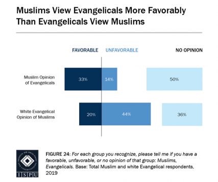 Ramadan Evangelicals2