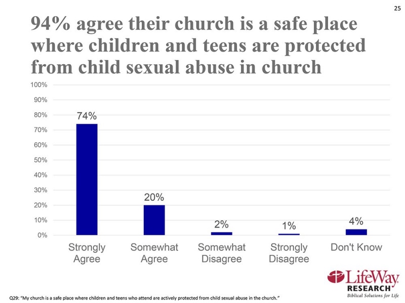 Sexual misconduct and churches