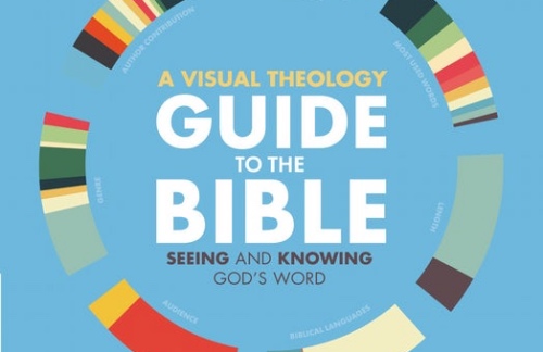 Visual theology small