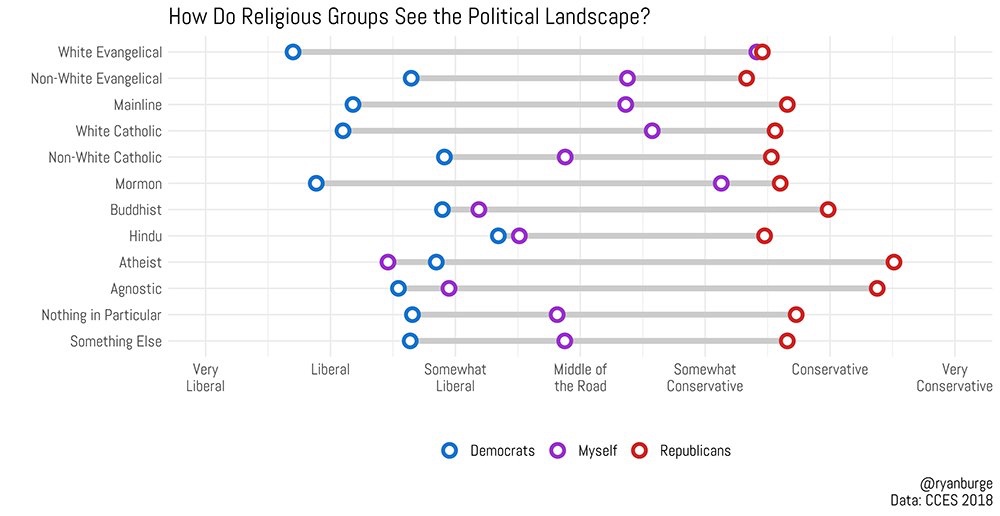 Religious perceptions of politics1
