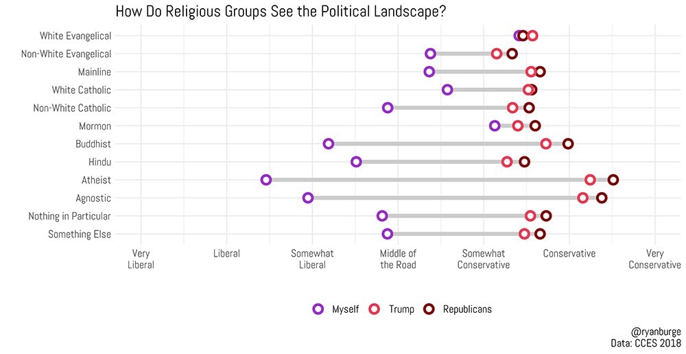 Religious perceptions of politics2