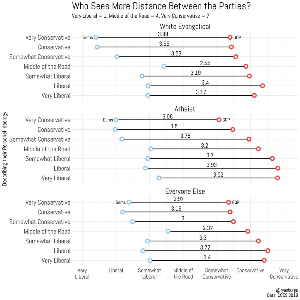 Religious perceptions of politics3