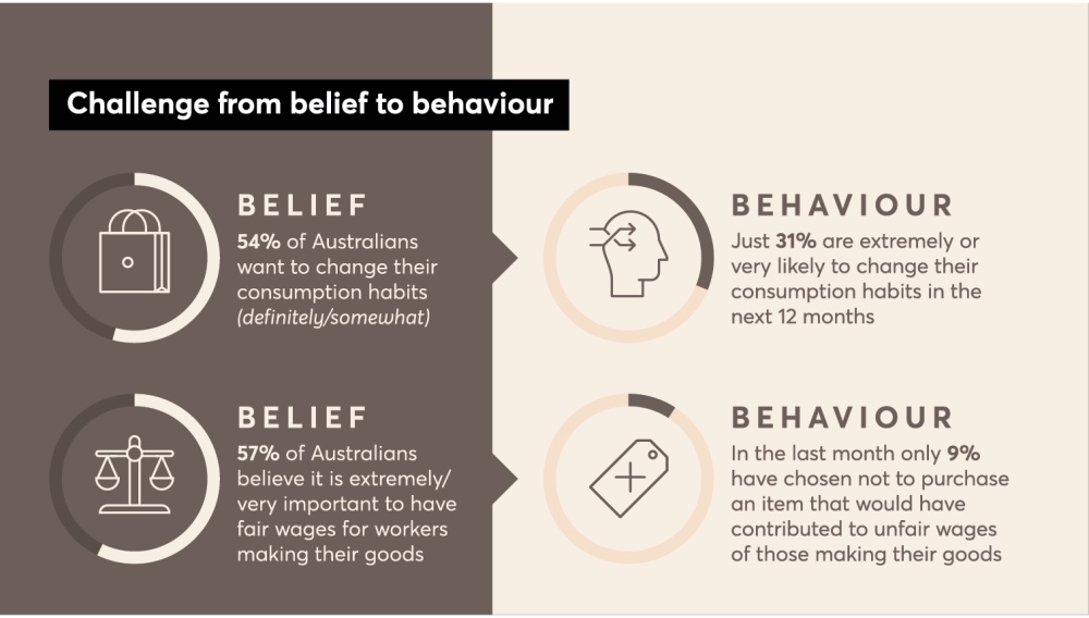 Belief to Behaviour1