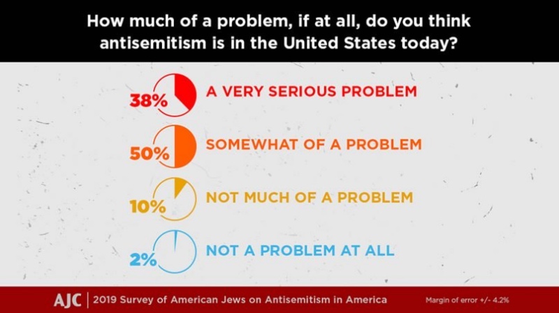 Antisemitism Survey 20191