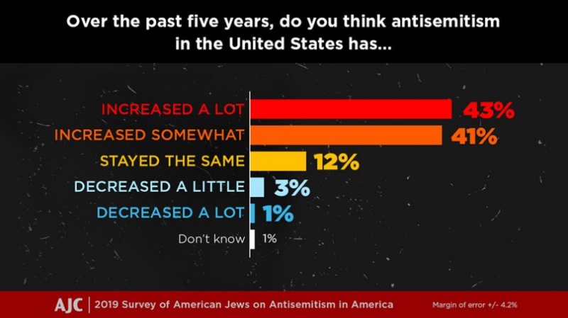 Antisemitism Survey 20192