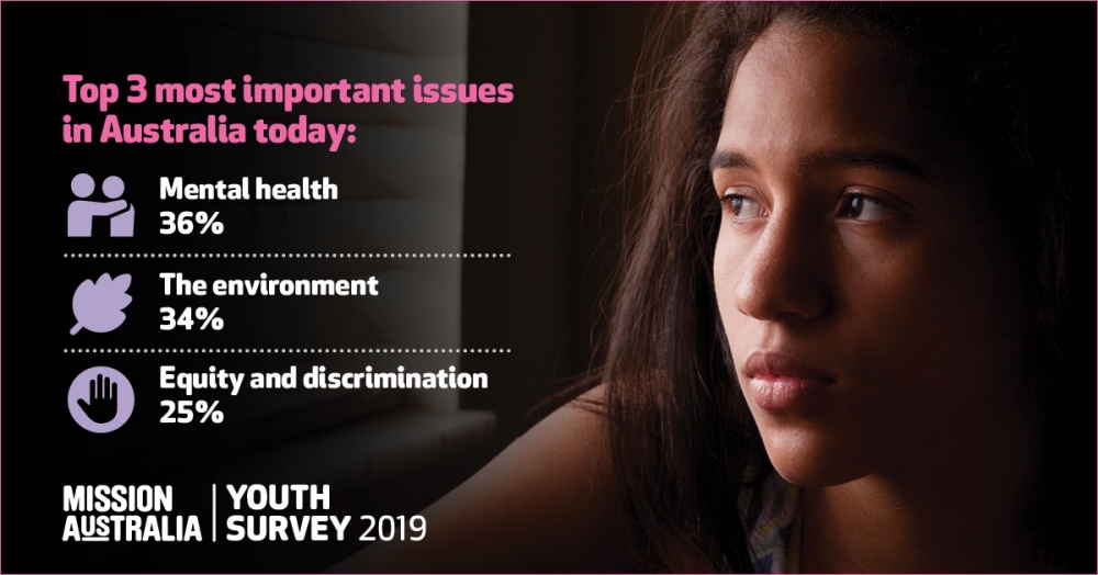 Mission Australia Youth Survey 2019 1