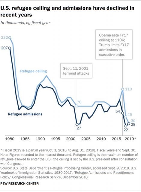 Refugees Pew Graphic1