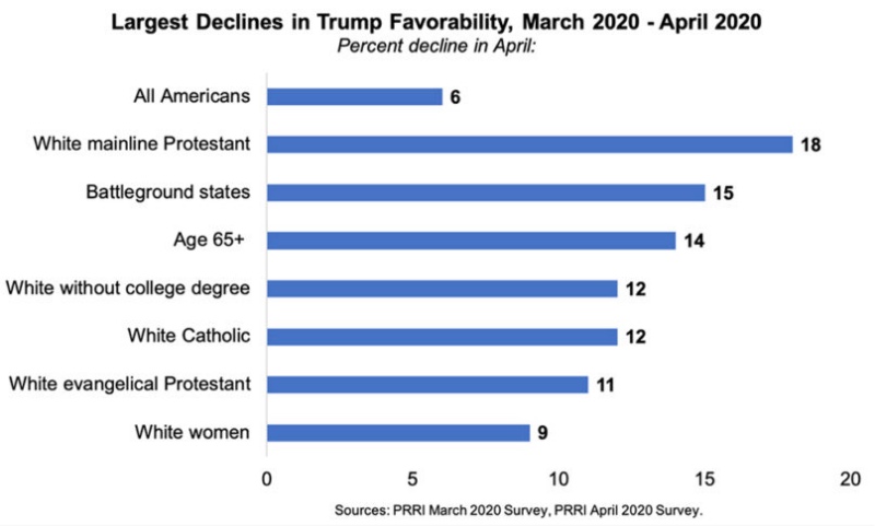Trump Favorability PRRI