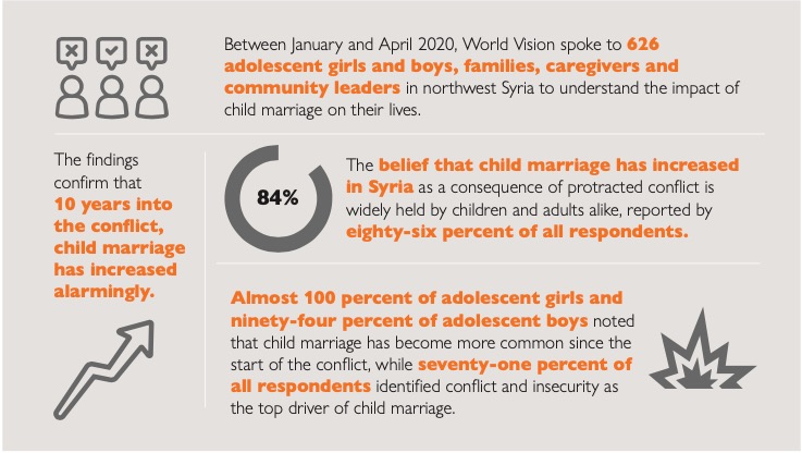 Child Marriage report graphic