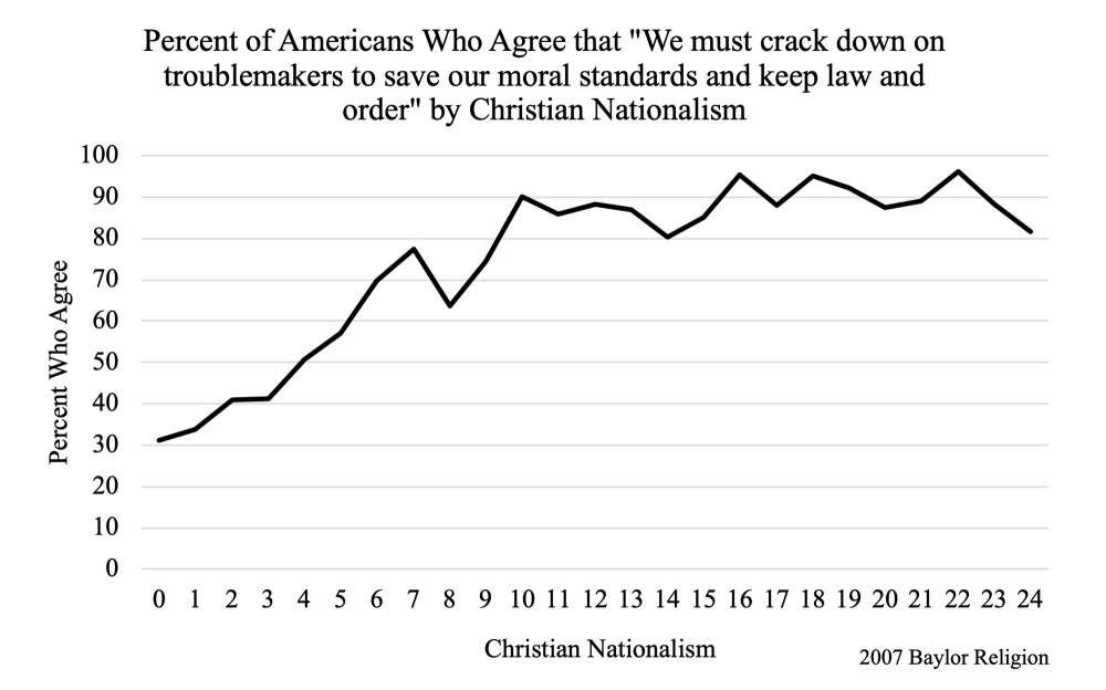 Christian nationalism graphic