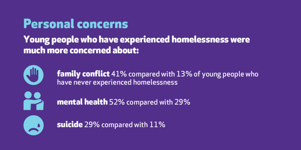 Mission Australia youth homelessness2