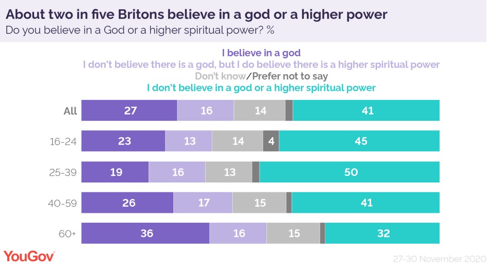 YouGov higher power poll