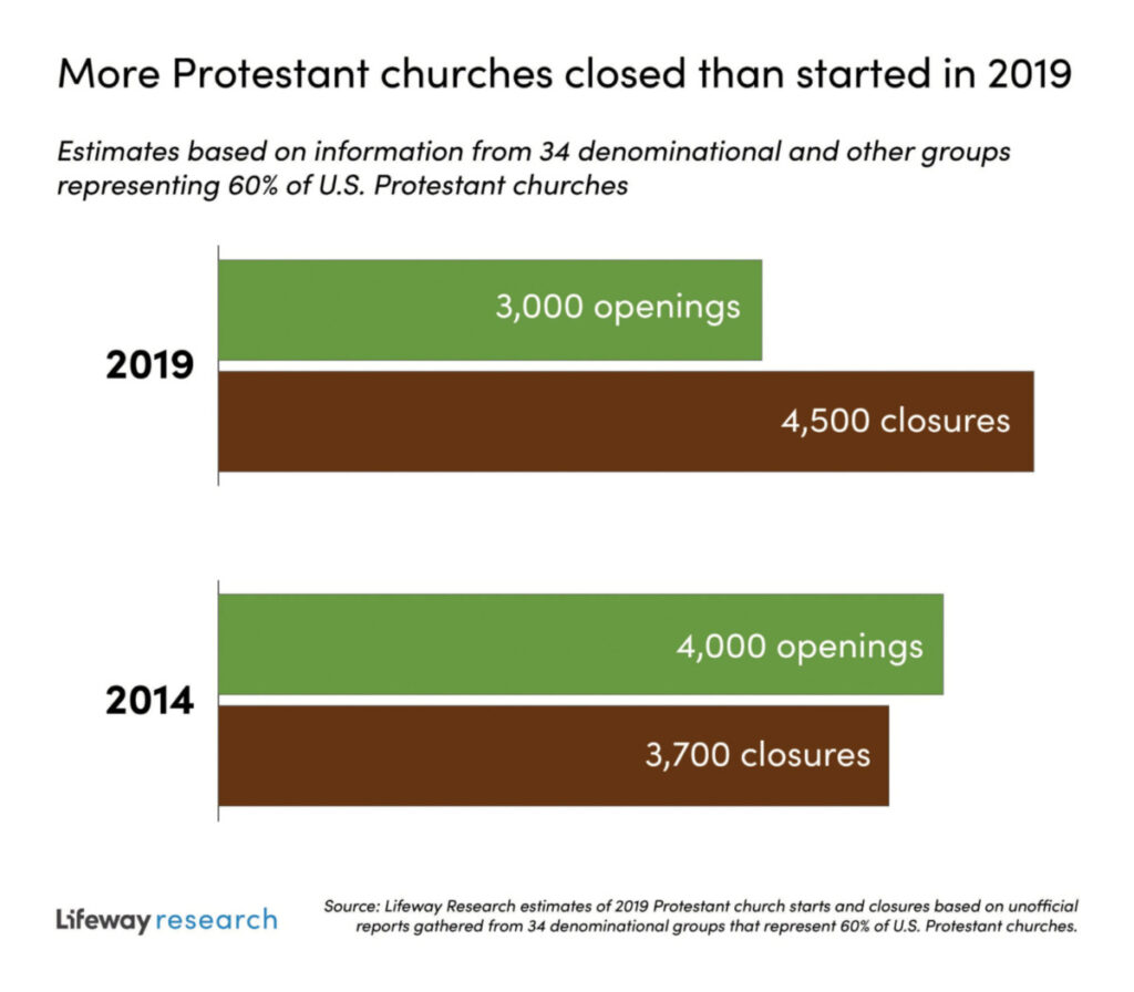 LifeWay graphic US churches openingclosing