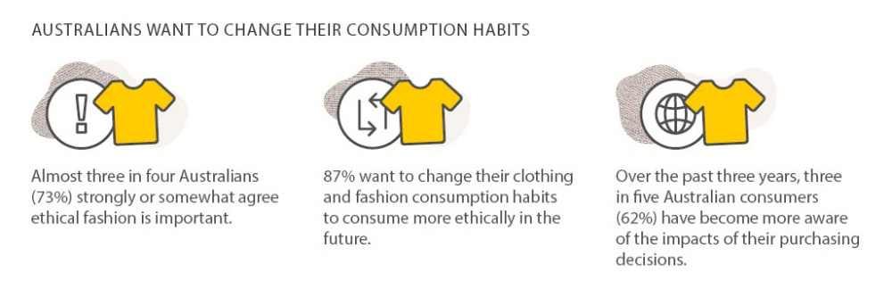Australian Ethical Consumer Report graphic1