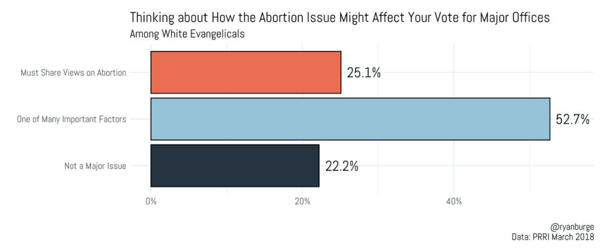 Abortion attitudes graphic3