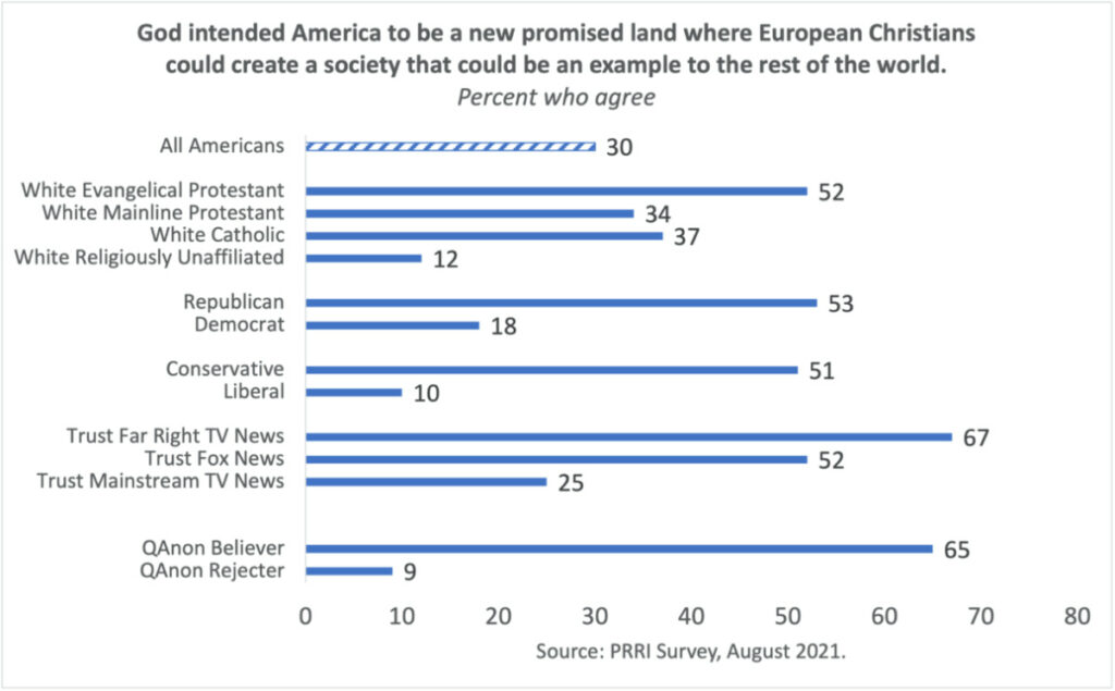 US PRRI survey beliefs about nation