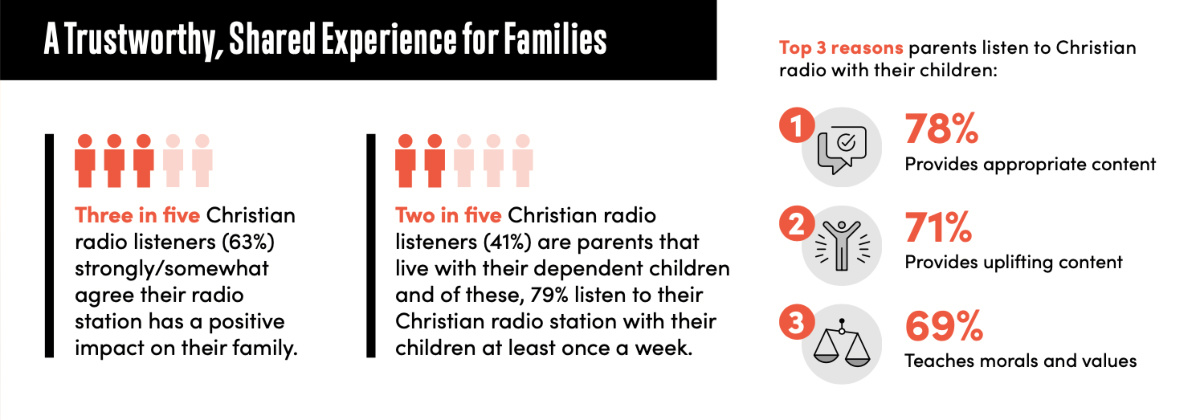 Graphic Christian radio2