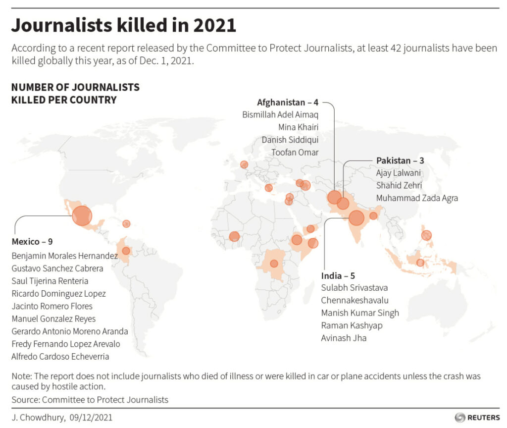 CPJ Journalists killed in 2021