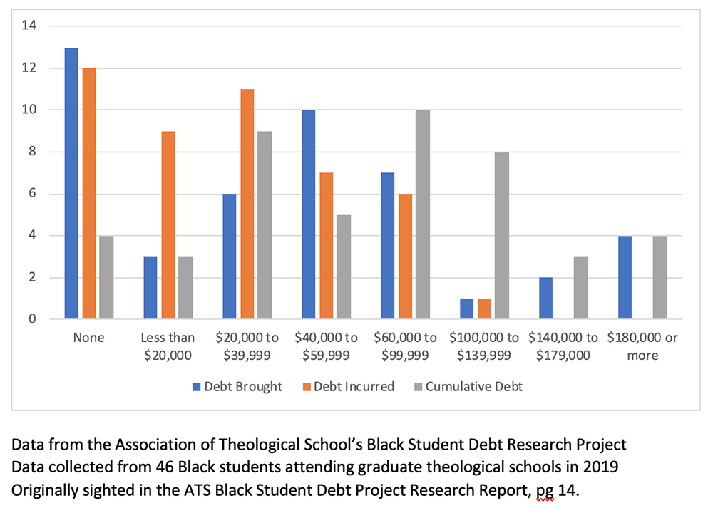 Black seminary grads chart 3