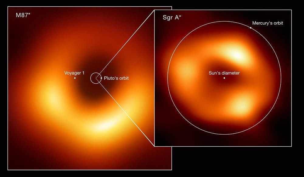 Two black holes compared