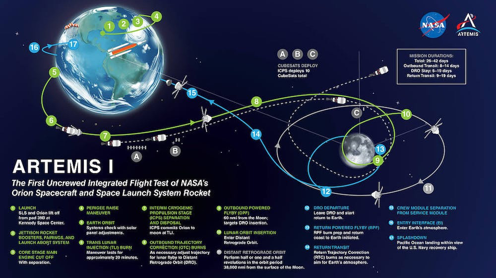 NASA Artemis 1 graphic