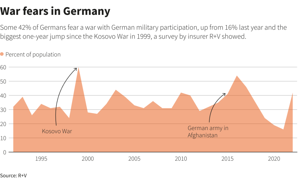 Graphic War fears in Germany