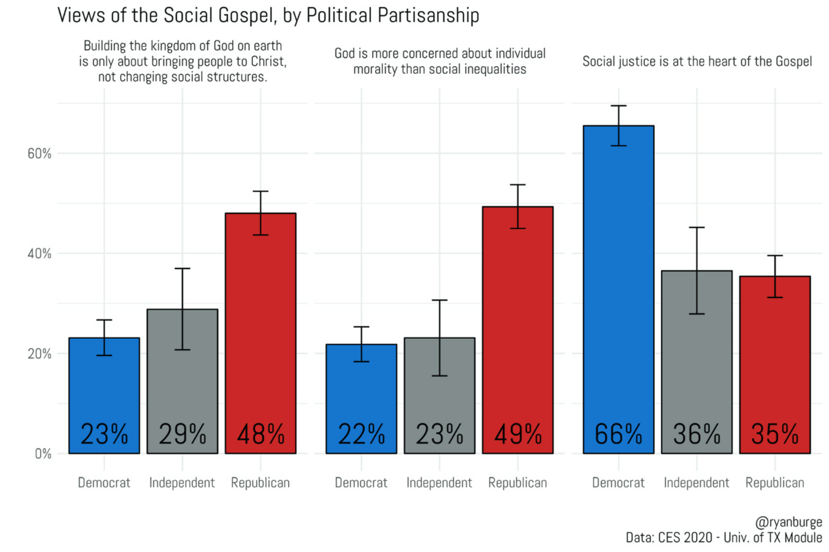 Graphic social gospel2