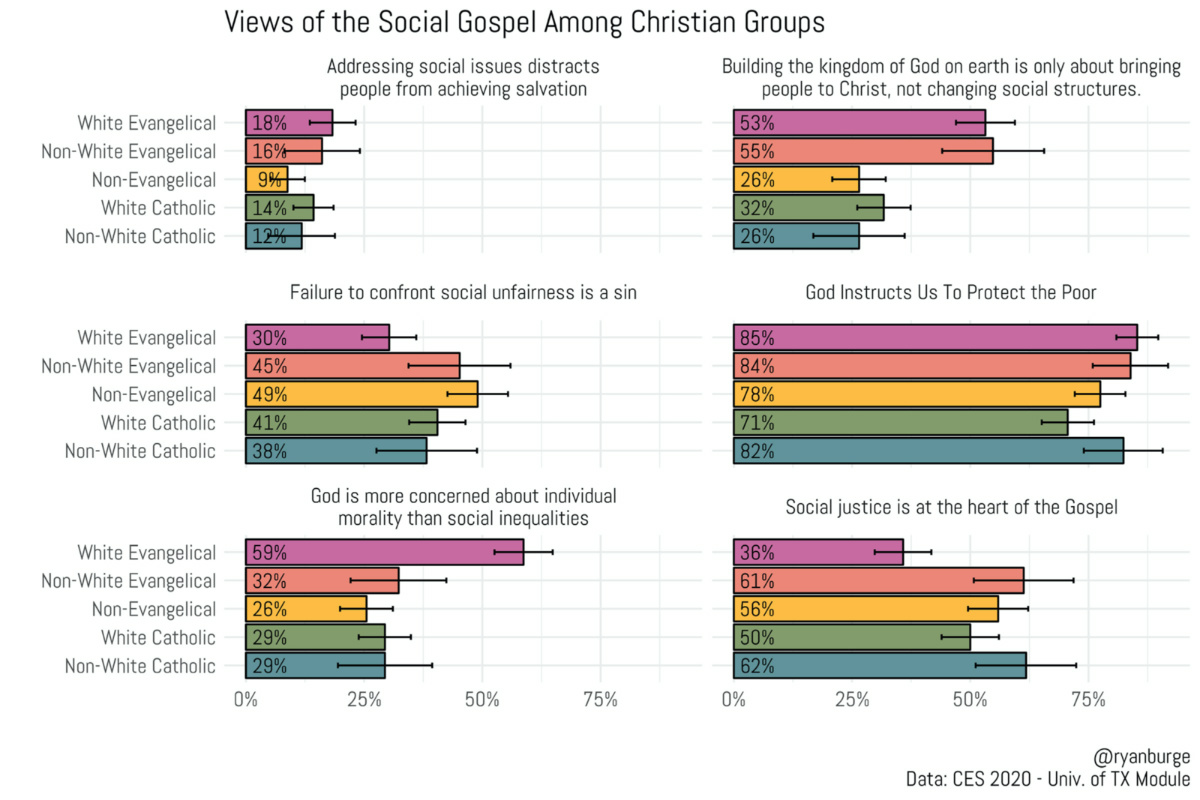 Social Gospel graphic1