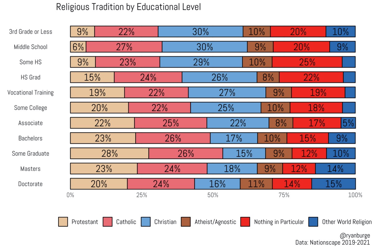 Education and religion3