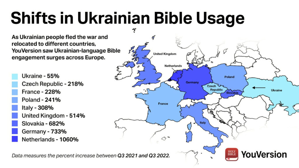 YouVersion Ukraine Bible Usage