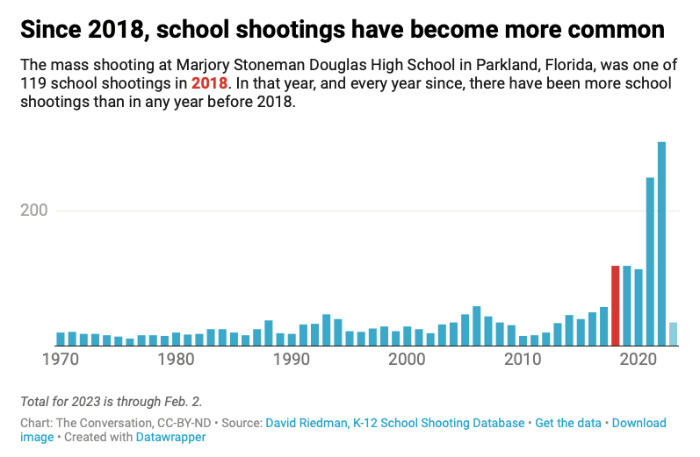 US school shootings