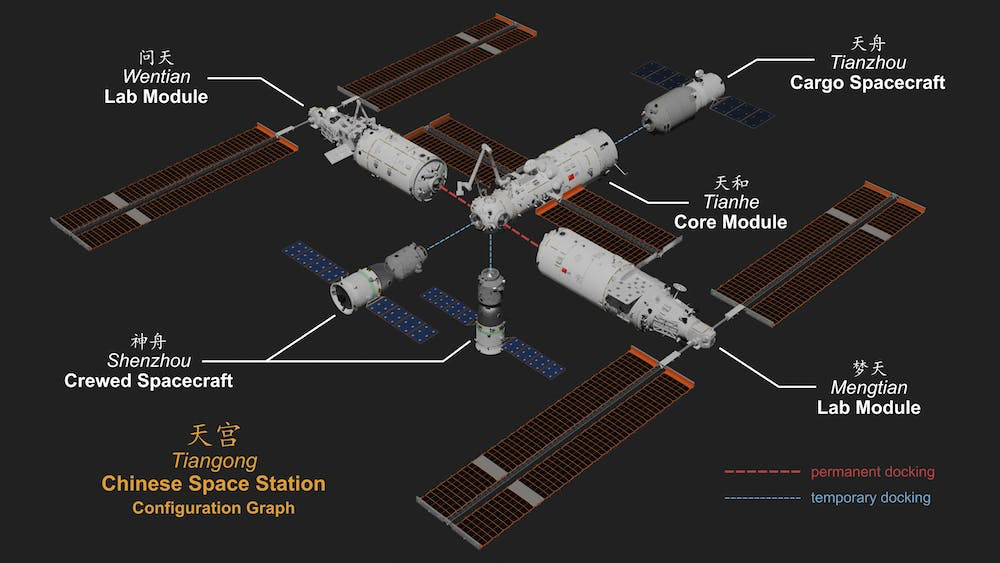 Tiangong Chinese Space Station