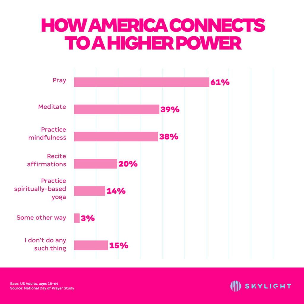US - Skylight - How America connects to a higher power