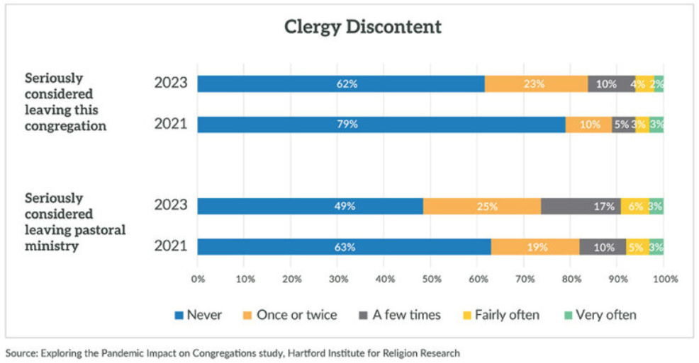 Graphic HIRR clergy discontent