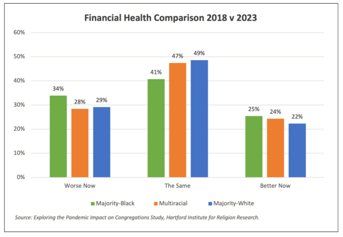 "Financial Health Comparison 2018 v 2023"